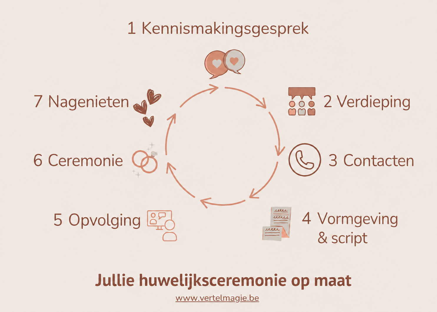 De 7 stappen van Vertelmagie voor een onvergetelijke huwelijksceremonie